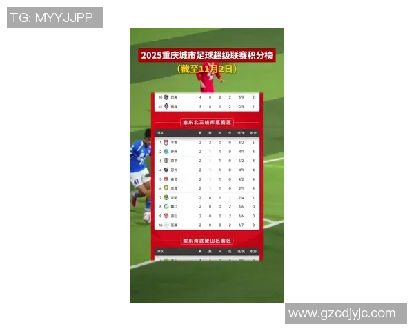 重庆篮球队在洲际杯积分榜上以56分稳居第一名展现强劲实力 重庆篮球队在洲际杯积分榜上以56分稳居第一名展现强劲实力